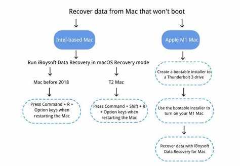 How do I get my Mac out of recovery mode?