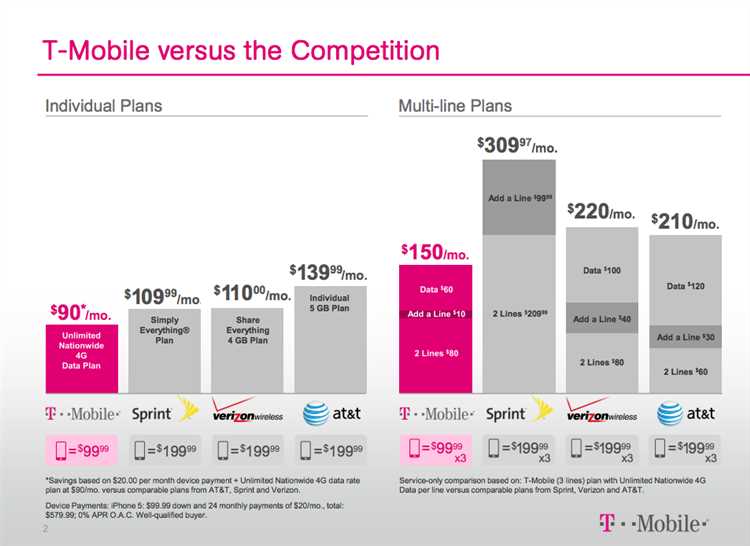 Phone records retention policy of T-Mobile
